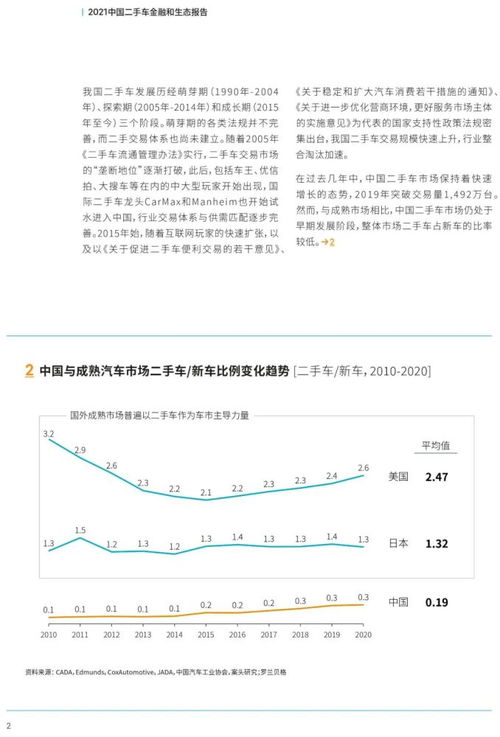 罗兰贝格2021中国二手车金融与生态报告 融资租赁的破局与重构