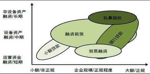图解融资租赁/PPA与光伏电站结合的模式创新分析