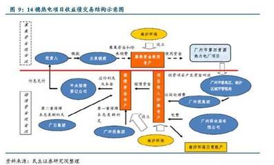 PPP项目融资模式深度解析 融资租赁的运作、优势与挑战
